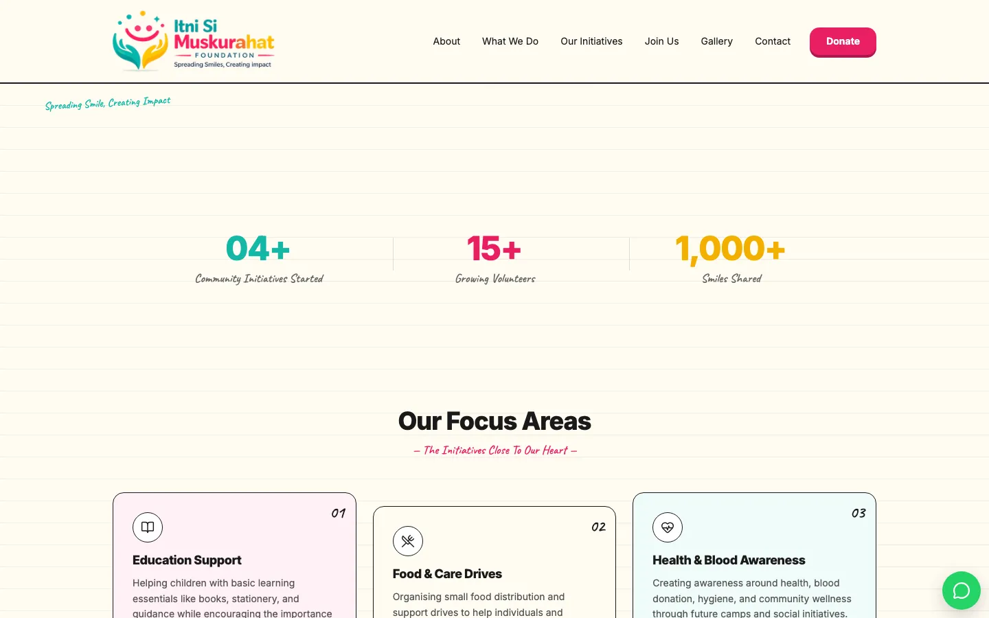 Itni Si Muskurahat initiatives section
